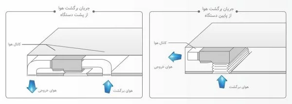 داکت-اسپلیت-میدیا-24000-اینورتر-idr3-x71mcr3
