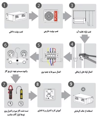 داکت-اسپلیت-ایران-رادیاتور-24000-مدل-iac-24chducta