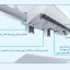 کولر-گازی-بویمن-9000-مدل-brh-09tp