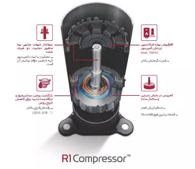 داکت-اسپلیت-24000-ال-جی-تروپیکال-اینورتر-abq-24gm1t6 (3)