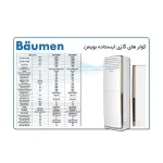 کولر-گازی-ایستاده-36000-بویمن-تروپیکال-bfh-36fh