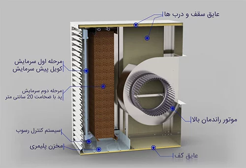 کولر-آبی-اکسترا-دو-تکه-آزمایش-مدل-bsextra97000bldc