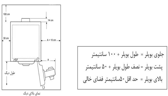 پکيج-زمینی-شوفاژکار-مدل-رعد-5