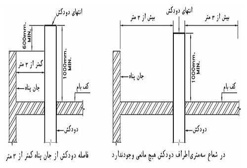 پکيج-زمینی-شوفاژکار-مدل-رعد-5