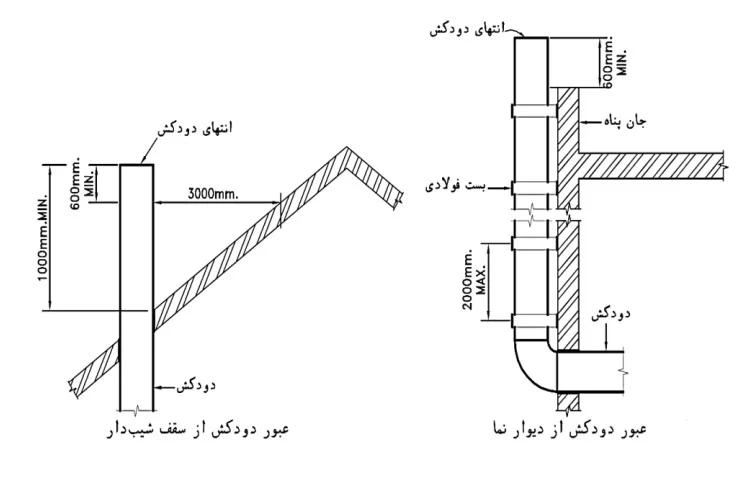 پکيج-زمینی-شوفاژکار-مدل-رعد-5