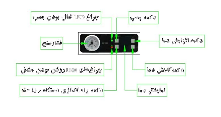 پکیج-چدنی-زمینی-ایرفو-مدل-s480-گازسوز