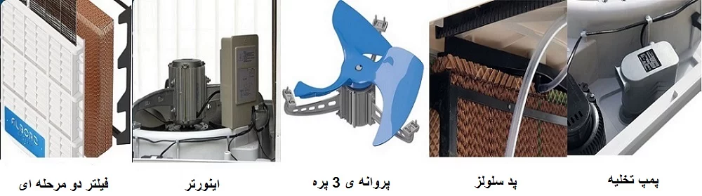کولر-آبی-صنعتی-پلیمری-پایین-زن-نیرو-تهویه-البرز-18000