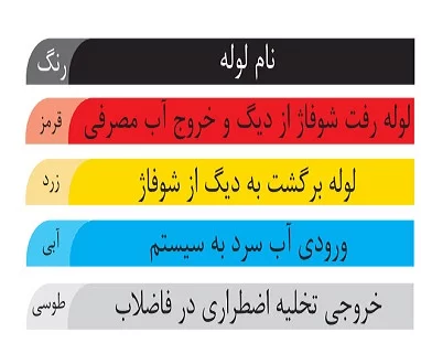 پکيج-زمینی-شوفاژکار-مدل-رعد-5