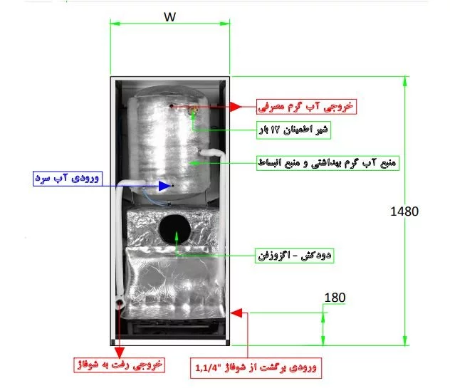 پکیج-چدنی-زمینی-ایرفو-مدل-s480-گازسوز