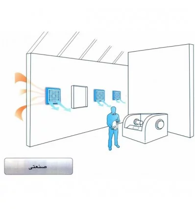 کولر-آبی-فن-آکسیال-انرژی