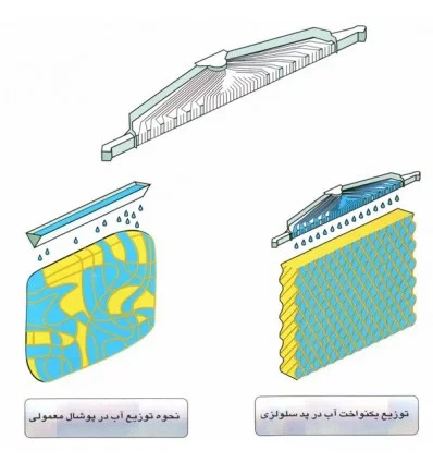 کولر-آبی-فن-آکسیال-انرژی