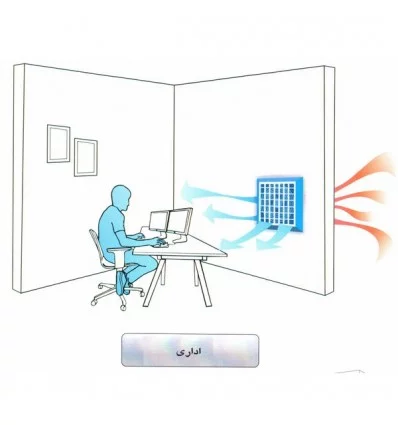 کولر-آبی-فن-آکسیال-انرژی