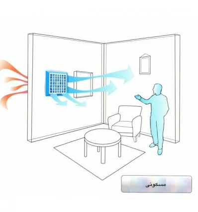 کولر-آبی-فن-آکسیال-انرژی
