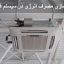 بهینه سازی مصرف انرژی در سیستم فن کویل