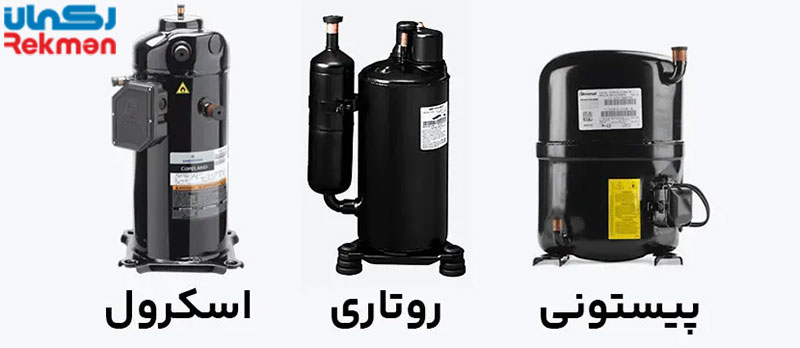 معرفی انواع کمپرسور کولر گازی
