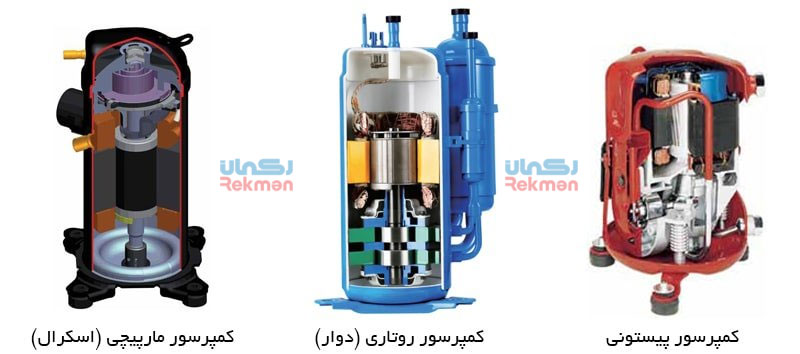 معرفی انواع کمپرسور کولر گازی
