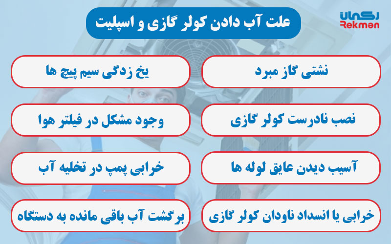 علت آب دادن کولر گازی و اسپلیت